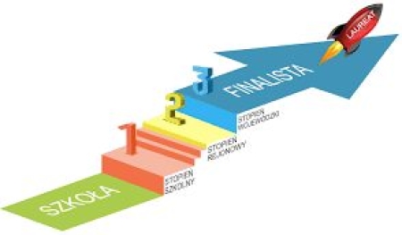 SUKCES NASZEGO UCZNIA W KONKURSIE KURATORYJNYM