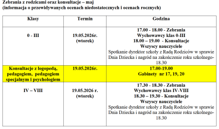 ZEBRANIA Z RODZICAMI